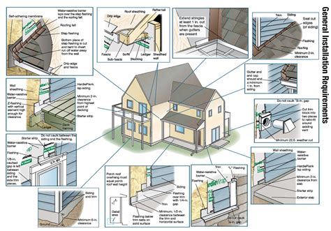 james hardie manual|Siding Installation & Technical Docs .